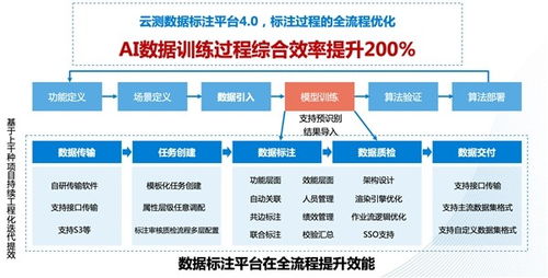 探秘云測數據高質交付背后的技術真相