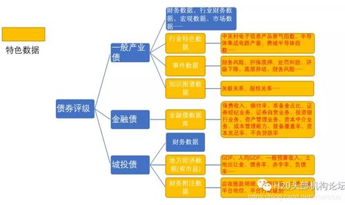 恒生分享 云數(shù)據(jù)服務(wù)如何驅(qū)動(dòng)金融業(yè)務(wù)數(shù)據(jù)處理服務(wù)創(chuàng)新與升級(jí)