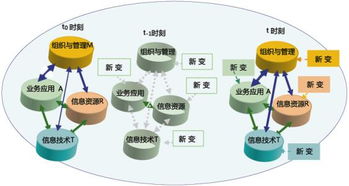 工信部推動互聯(lián)網(wǎng)信息服務關鍵技術研發(fā)，助力數(shù)字中國建設