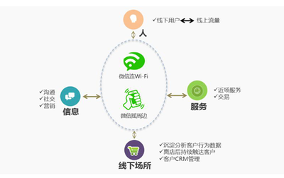 連樂(lè)無(wú)線服務(wù)微信公開(kāi)課 解讀“互聯(lián)網(wǎng)+”下半場(chǎng)的精耕之道-IT168信息化專(zhuān)區(qū)
